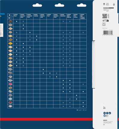 BoschEXPERT 钢制圆锯片兼容性图表。